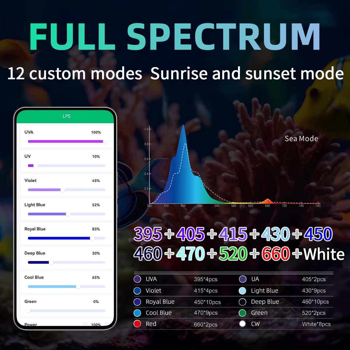 Produsen Lampu Akuarium WEEK A - Aquarium Marine Salt ulasan dan harga